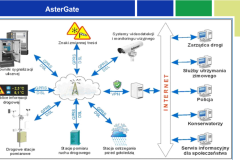 A-Ster-AsterGate-architektura-1