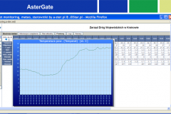 A-Ster-AsterGate-wykresy-1